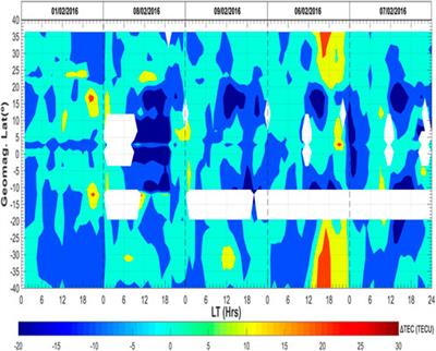 Response of the American equatorial ionization anomaly to 2016 Arctic sudden stratospheric warming events